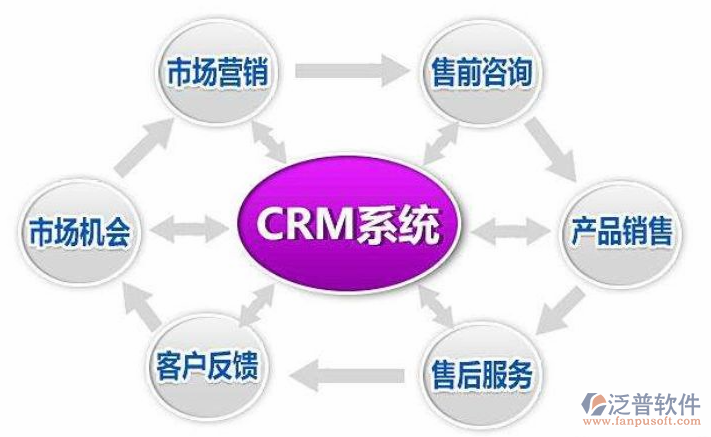 CRM客户管理软件